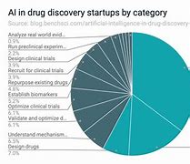 Image result for Graph Drug Discovery