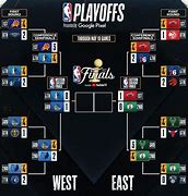 Image result for NBA 2008 Bracket