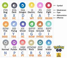 Image result for Pokemon Go Type Icons