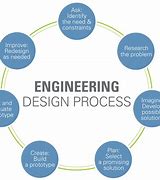 Image result for Technology Design Process
