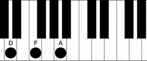 Image result for D Flat Minor Chord Piano