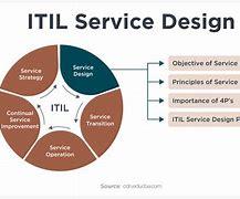 Image result for IaaS Definition