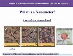 Image result for Nanometre