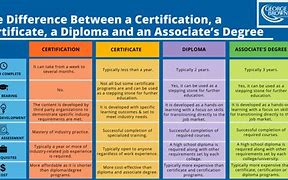 Image result for PhD Degree Definition