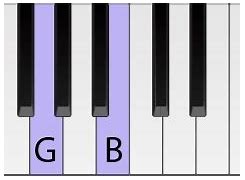 Image result for G Note On Piano