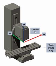Image result for CNC Machine Coordinates