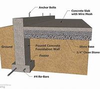 Image result for Key Form Footing