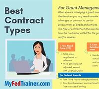 Image result for Kinds of Contracts