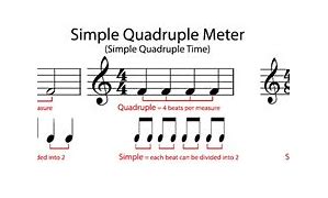 Image result for Meter in Four Music