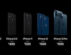 Image result for How Much Does an iPhone 12 Cost in Brazil
