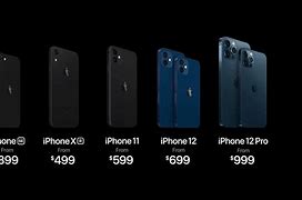 Image result for How Much Is an iPhone 12 Mini
