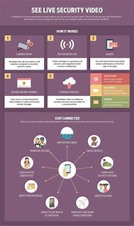 Image result for Home Automation Infographic