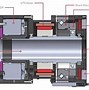 Image result for Rolling Joint Robot Mechanism
