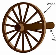 Image result for Types of Wheel and Axle