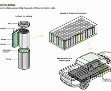 Image result for Lithium Battery Pack for EV