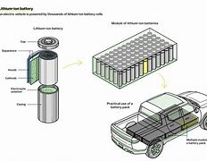 Image result for EV Battery Pack Structure