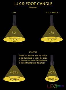 lumen candele light measurements explained ledwatcher lumen candele light measurements explained ledwatcher