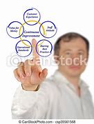 Image result for Continuous Improvement Image with Gears and People