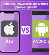 Image result for Designate iOS vs Android