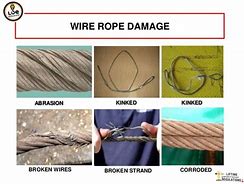 Image result for Wire Rope Strand Crushing