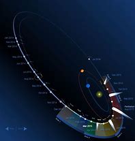Image result for Comet Orbit