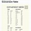 Image result for Metric SAE Conversion Chart