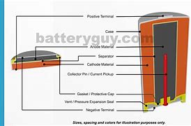 Image result for Basic Solution Alkaline Battery