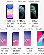 Image result for iPhone 11 Pro vs Samsung Galaxy S10e