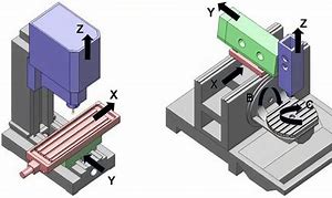 Image result for Driilg Operation On CNC Milling Machine