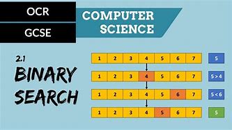 Image result for Binary number wikipedia