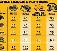 Image result for 393 Battery Equivalent Chart