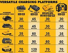 Image result for iPhone 12 Battery Comparison Chart