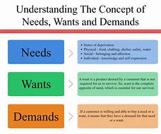 Image result for Difference Between Demand and Need