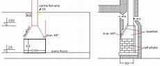 dimensionamento camini a legna casa immobiliare accessori caminetti prefabbricati misure dimensionamento camini a legna casa immobiliare accessori caminetti prefabbricati misure