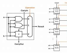 Image result for 1-Bit Alu