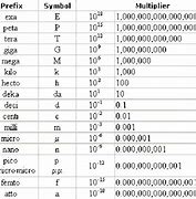 Image result for Kibibyte vs Kilobyte