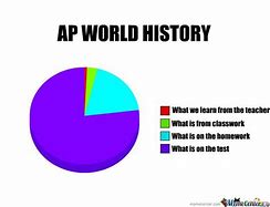 Image result for AP World History Exam Memes