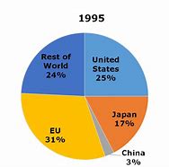 Image result for Japan Economy