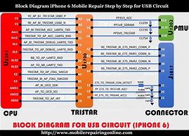Image result for iPhone 6 Plus Circuit Block Diagram