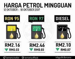 Image result for Gambar Harga Mulai