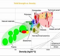 Image result for Rice By-Products Density Chart