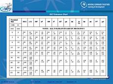 05 Fits And Tolerances Presentation