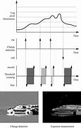 Image result for High Dynamic Range Process