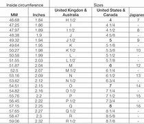 Image result for Ring Size Conversion Chart Inches