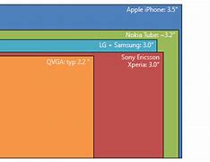 Image result for iPhone Screen Sizes by Model 2018