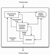 Image result for System Process
