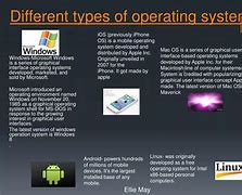 Image result for Different Types Operating System