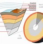Image result for Earth Layers Facts