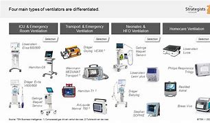 Image result for Different Types of Ventilators