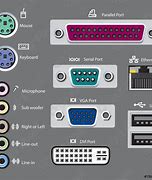 Image result for Various Computer Ports